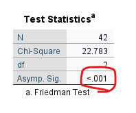 friedman test 5