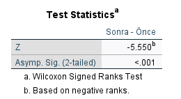 wilcoxon signed-rank test 3