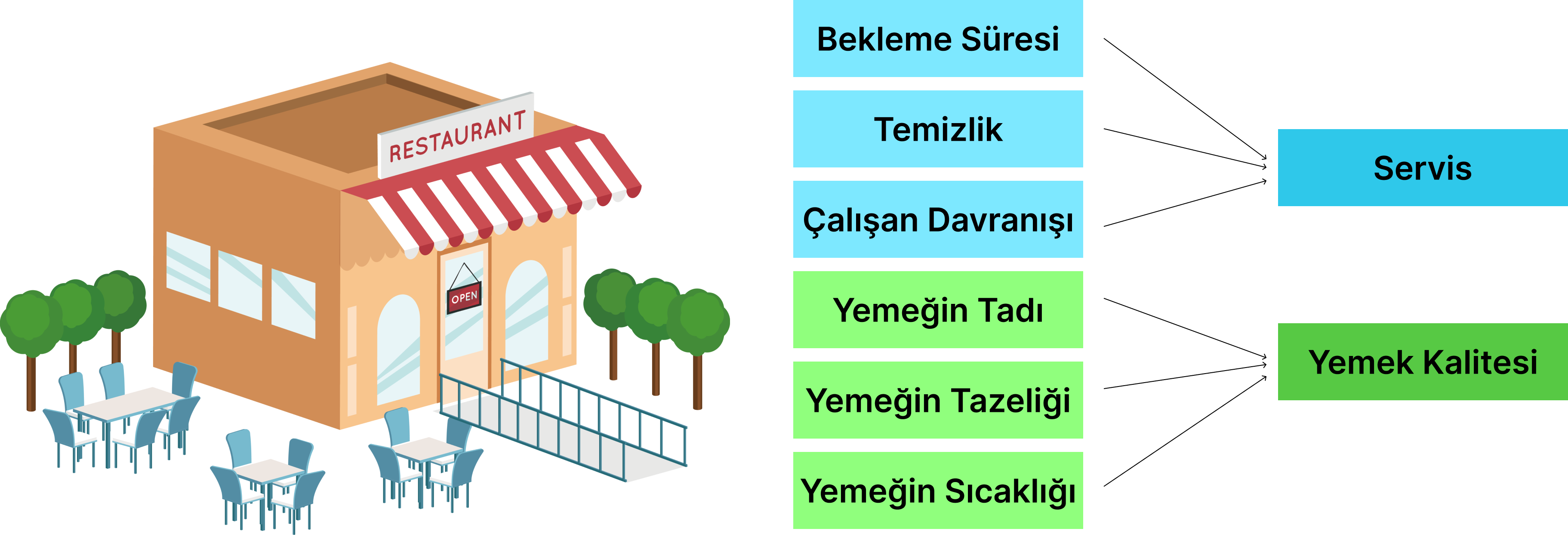 faktör analizi şema