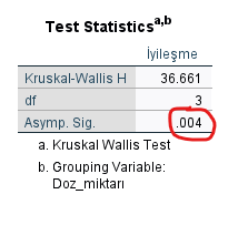 Jonckheere–Terpstra Testi 10