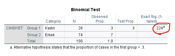 binom testi 3
