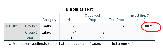 binom testi 5
