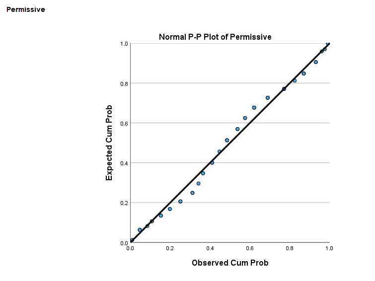 p-p plot spss 3