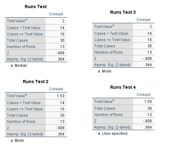 runs testi 3