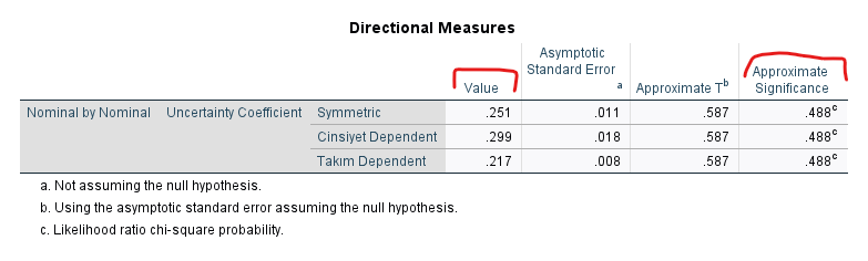 uncertainty coefficient 3