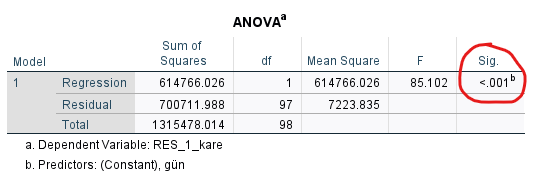 homoskedastisite heteroskedastisite spss bruesch pagan testi 10