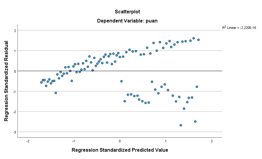 homoskedastisite heteroskedastisite spss bruesch pagan testi 4
