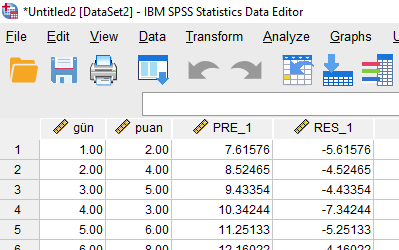 homoskedastisite heteroskedastisite spss bruesch pagan testi 5