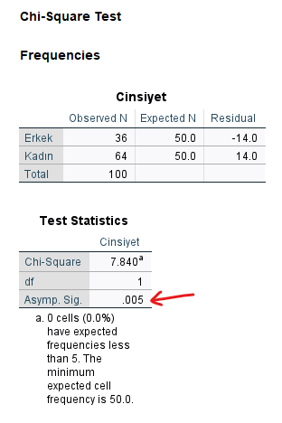 iki yüzde oran farkını test etme 3