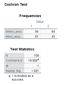 iki yüzde oran farkını test etme 6