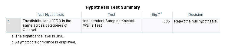 spss analiz yorumlama