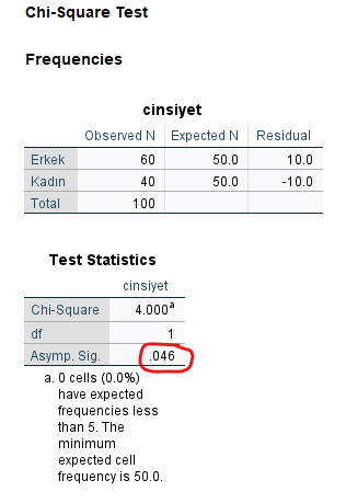 tek örneklem ki kare testi spss 3