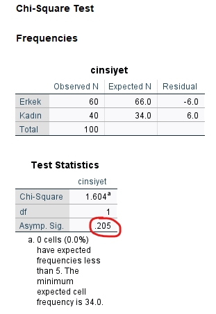 tek örneklem ki kare testi spss 6