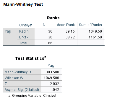 mann whitney u test 4