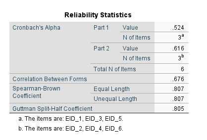 spearman brown spss 4 spearman brown spss 4