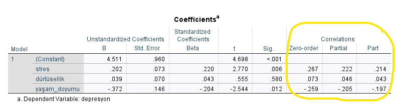 zero order part partial correlation spss
