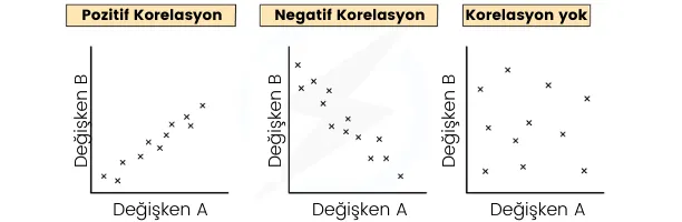 korelasyon analizi örnek grafikler korelasyon analizi örnek grafikler