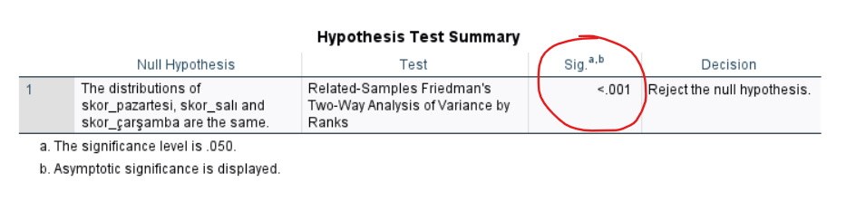 spss friedman testi tablo yorumlama 1