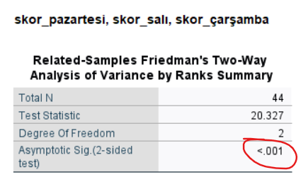 spss friedman testi tablo yorumlama 2
