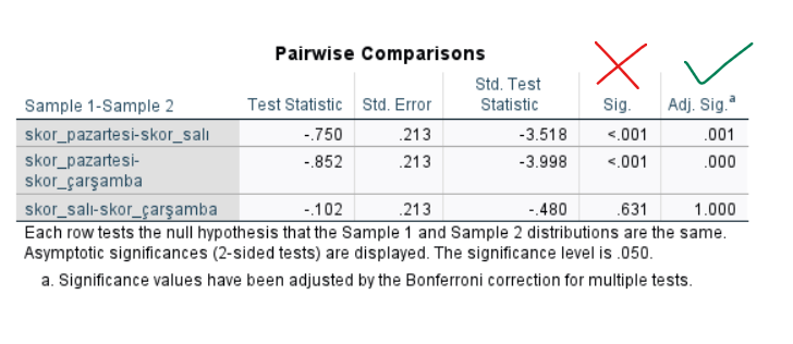 spss friedman testi tablo yorumlama 4